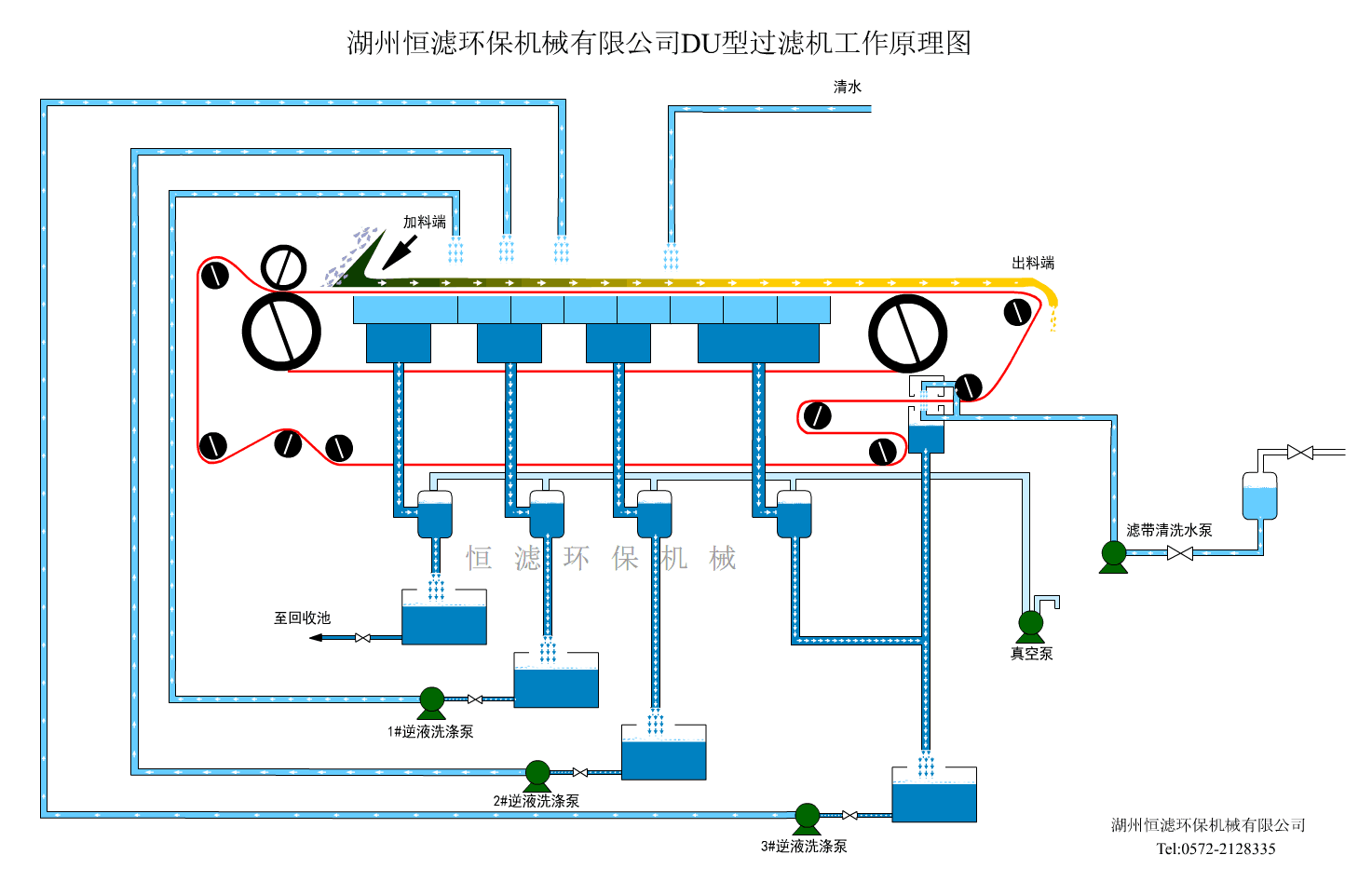 真空過(guò)濾機(jī)工作原理圖