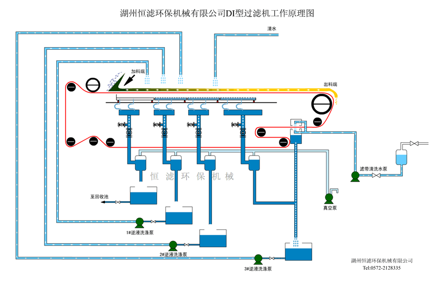 DI型過(guò)濾機(jī)工作原理圖